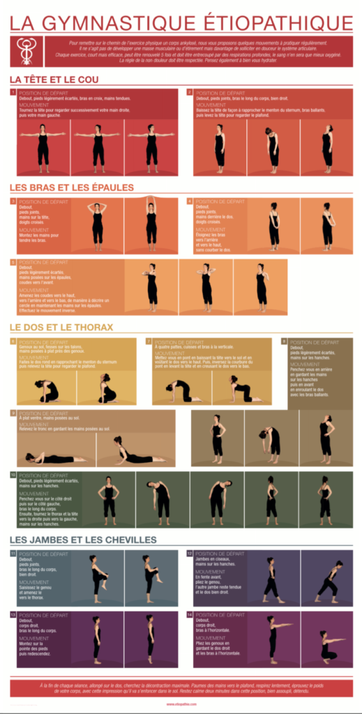 La gymnastique étiopathique